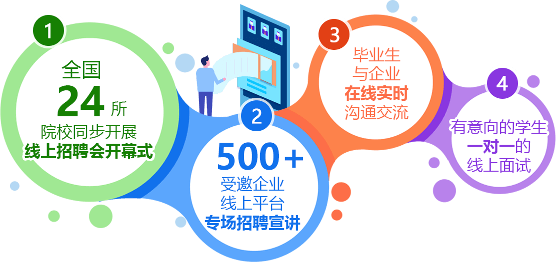 长沙新华电脑学院大型线上招聘会