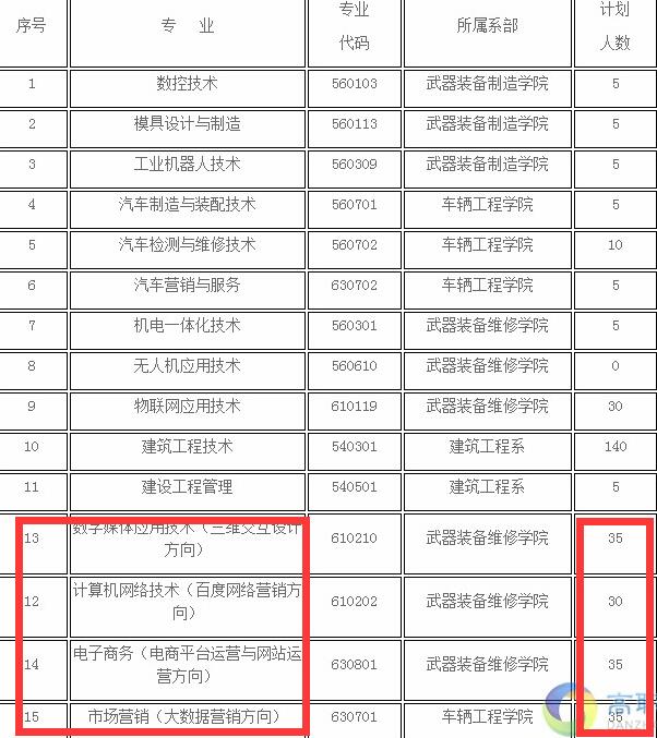 μӵΪʲôѡɳ»ѧԺ