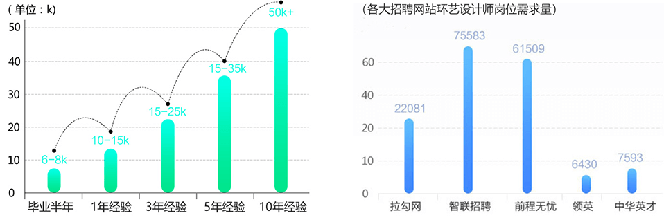 环境艺术精英设计师