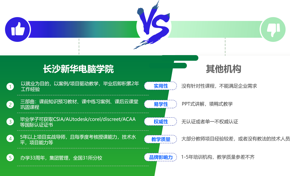 环境艺术精英设计师